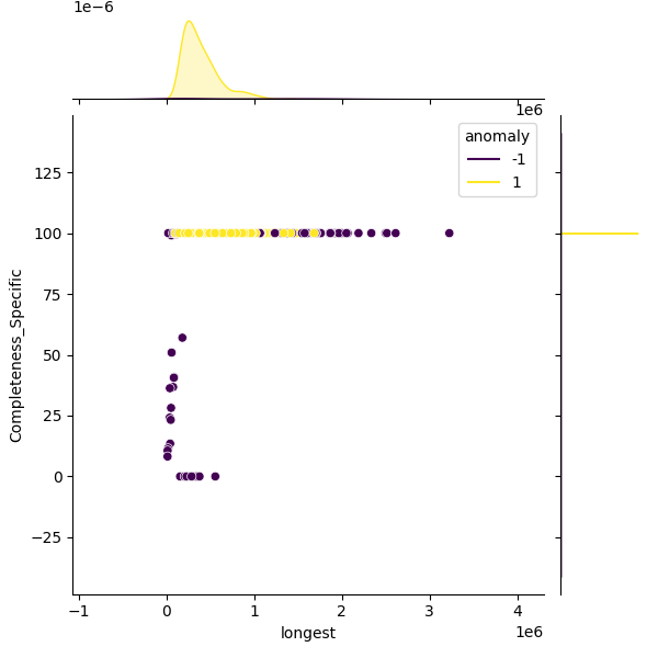 Stenotrophomonas maltophilia_sample_longest_Completeness_Specific.png